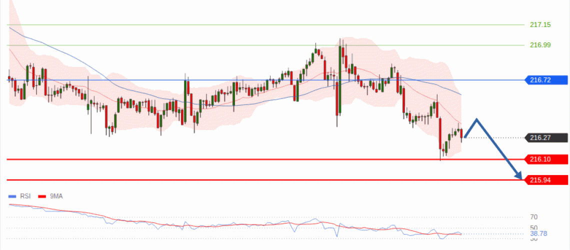 forex-technical-analisys-pivot-points-chart-GBPJPY-2026-08-31-c3301.gif