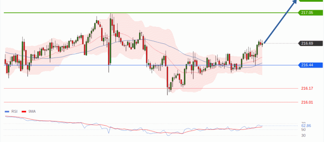 forex-technical-analisys-pivot-points-chart-GBPJPY-2026-09-01-5c041.gif