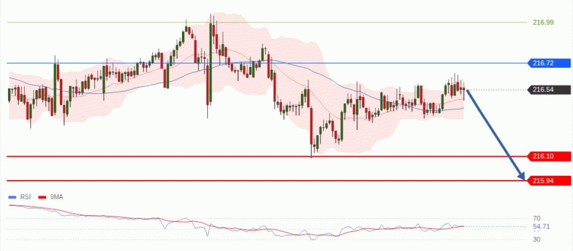 forex-technical-analisys-pivot-points-chart-GBPJPY-2026-09-01-e9f46.gif