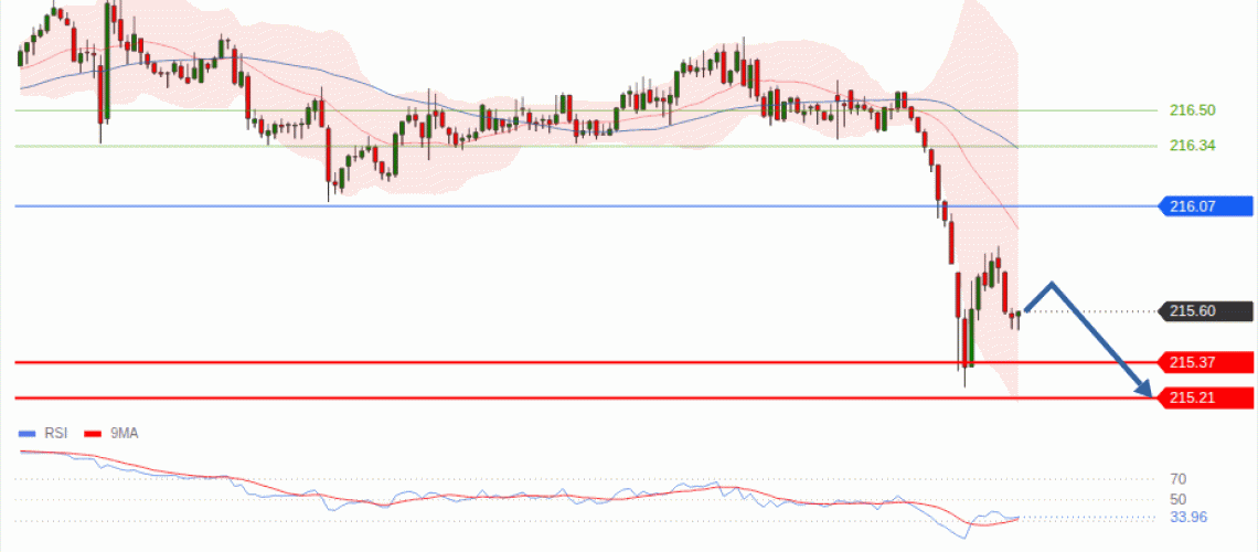 forex-technical-analisys-pivot-points-chart-GBPJPY-2026-09-02-75584.gif