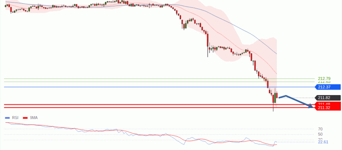forex-technical-analisys-pivot-points-chart-GBPJPY-2026-09-03-3f16f.gif