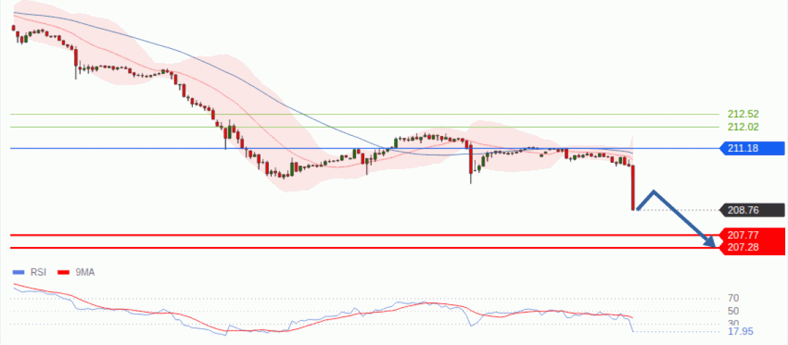 forex-technical-analisys-pivot-points-chart-GBPJPY-2026-09-07-3377b.gif