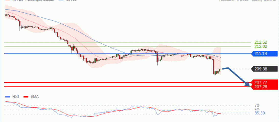 forex-technical-analisys-pivot-points-chart-GBPJPY-2026-09-07-9c384.gif