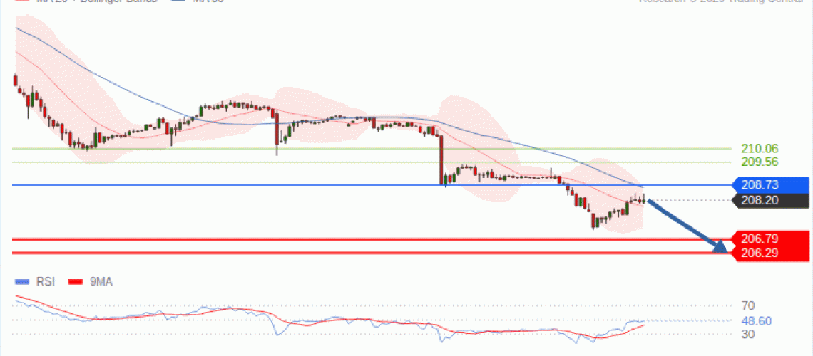 forex-technical-analisys-pivot-points-chart-GBPJPY-2026-09-08-3c851.gif