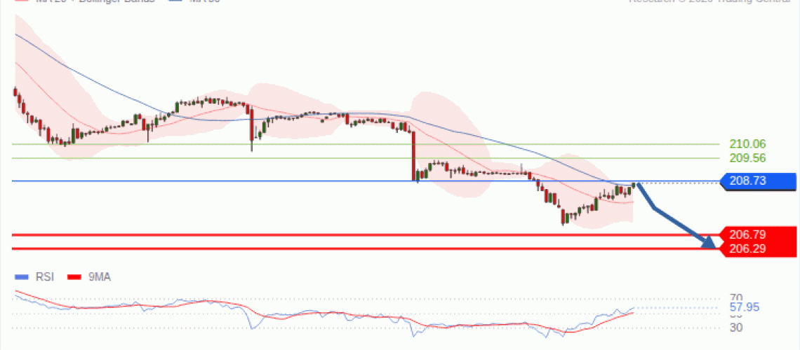 forex-technical-analisys-pivot-points-chart-GBPJPY-2026-09-08-d38fe.gif