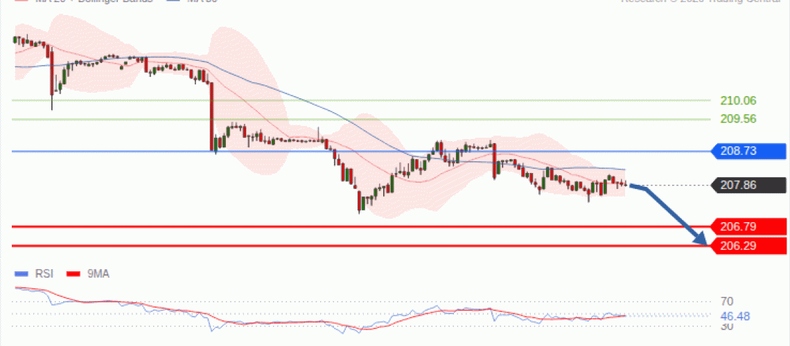 forex-technical-analisys-pivot-points-chart-GBPJPY-2026-09-09-0f0cf.gif