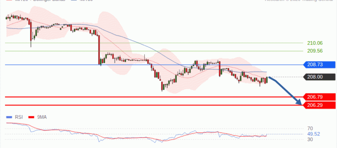 forex-technical-analisys-pivot-points-chart-GBPJPY-2026-09-09-28841.gif