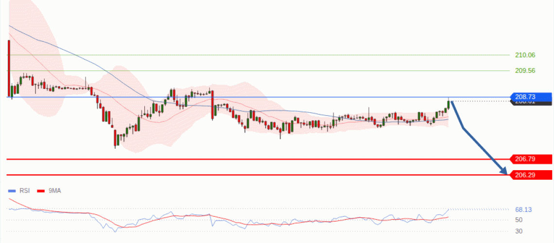 forex-technical-analisys-pivot-points-chart-GBPJPY-2026-09-10-95567.gif