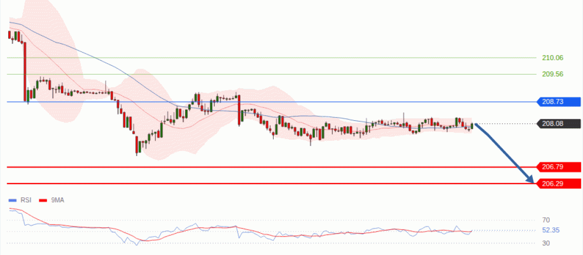 forex-technical-analisys-pivot-points-chart-GBPJPY-2026-09-10-c7bf1.gif