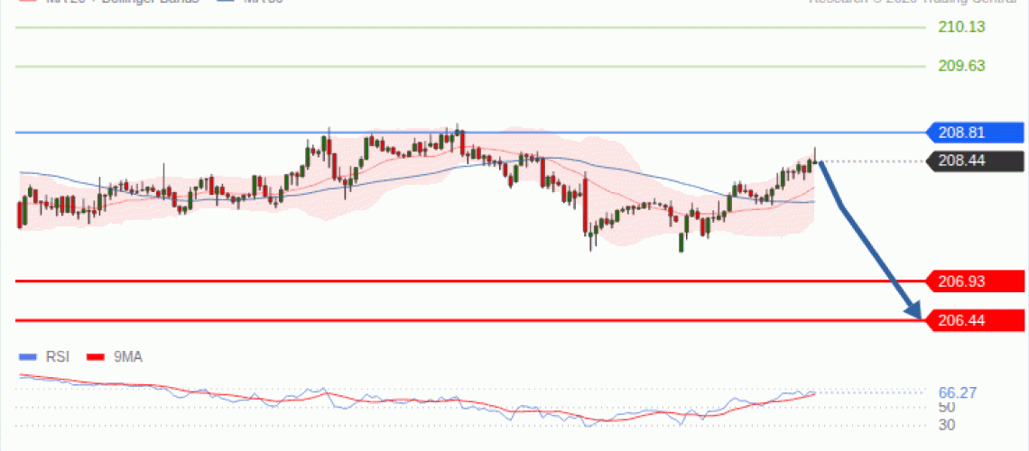 forex-technical-analisys-pivot-points-chart-GBPJPY-2026-09-14-9f6df.gif