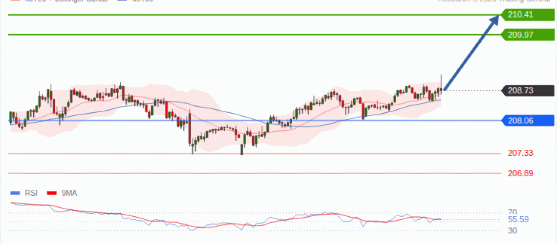 forex-technical-analisys-pivot-points-chart-GBPJPY-2026-09-15-15bad.gif