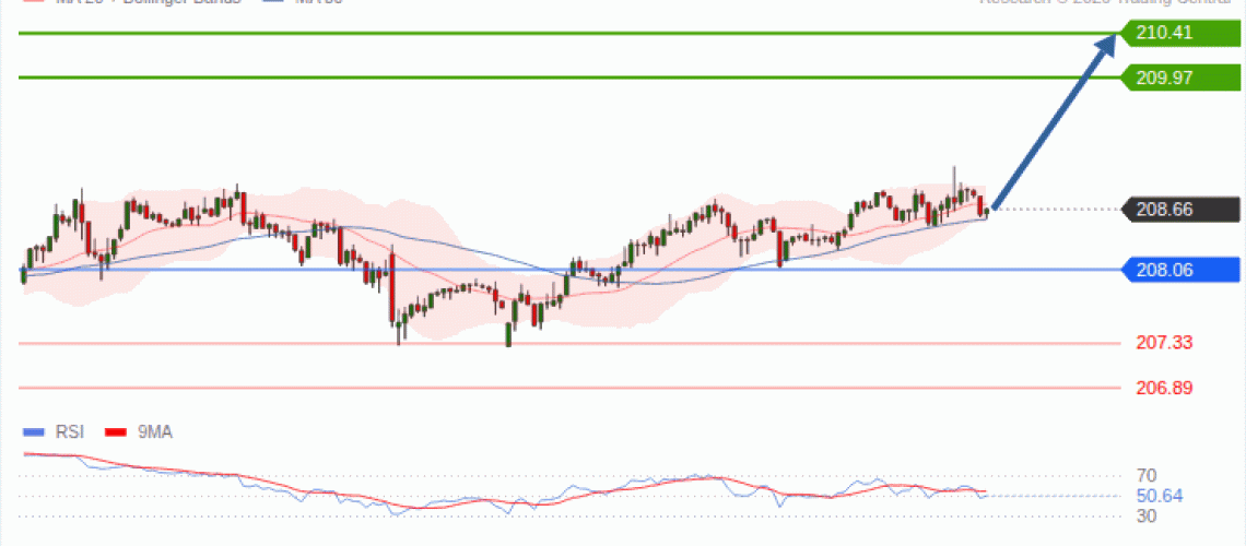 forex-technical-analisys-pivot-points-chart-GBPJPY-2026-09-15-bad99.gif