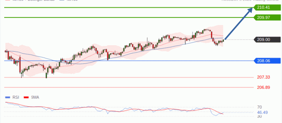 forex-technical-analisys-pivot-points-chart-GBPJPY-2026-09-16-3243f.gif