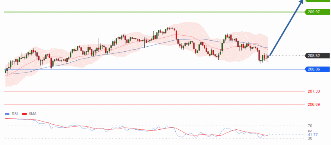 forex-technical-analisys-pivot-points-chart-GBPJPY-2026-09-17-639b9.gif