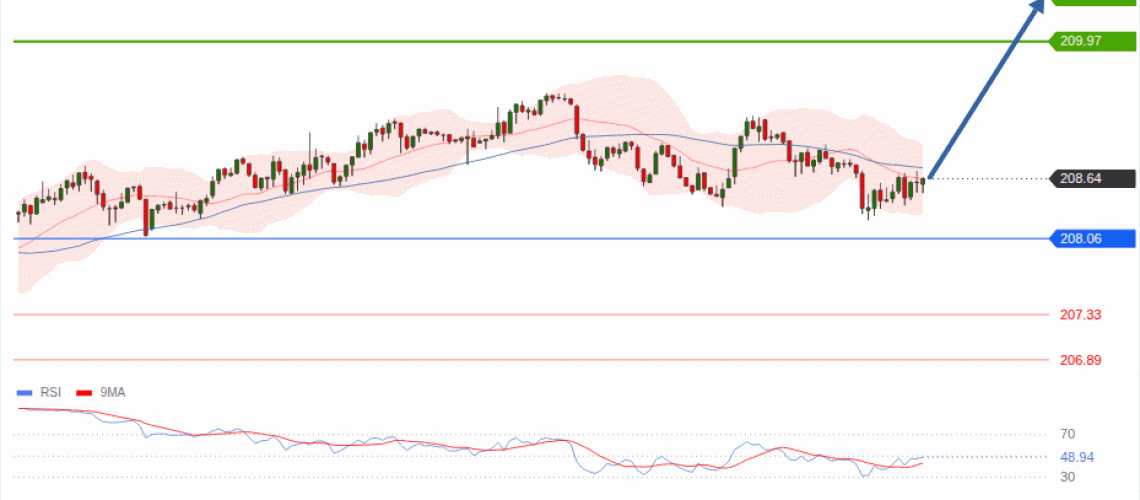 forex-technical-analisys-pivot-points-chart-GBPJPY-2026-09-17-bc435.gif