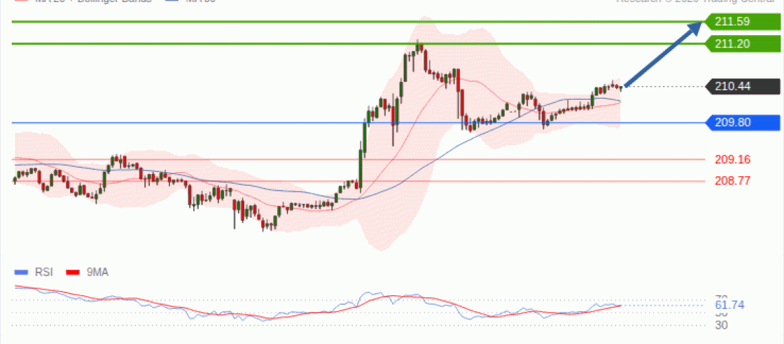 forex-technical-analisys-pivot-points-chart-GBPJPY-2026-09-21-c631c.gif