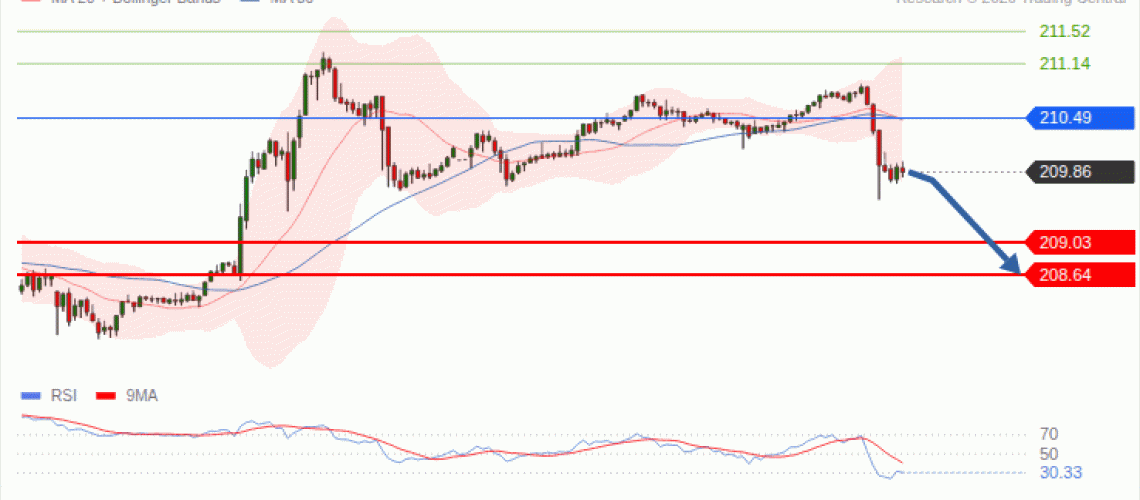 forex-technical-analisys-pivot-points-chart-GBPJPY-2026-09-22-f65ae.gif