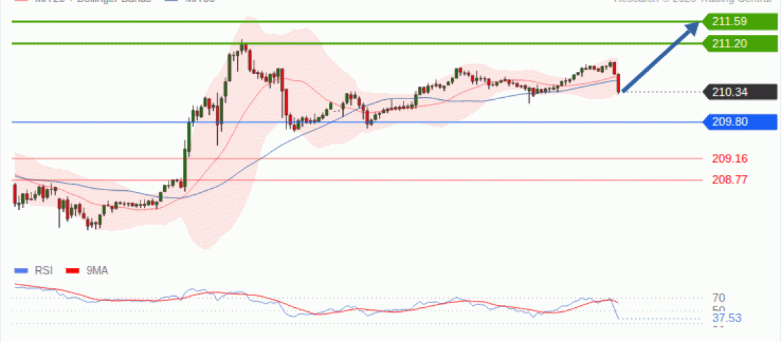forex-technical-analisys-pivot-points-chart-GBPJPY-2026-09-22-fcae1.gif