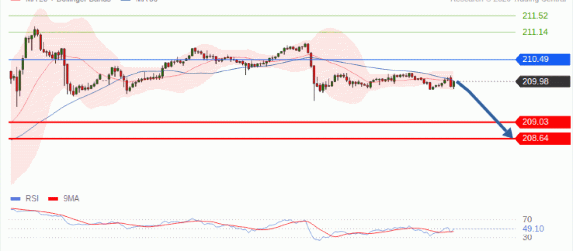 forex-technical-analisys-pivot-points-chart-GBPJPY-2026-09-23-0254f.gif