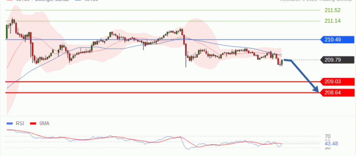 forex-technical-analisys-pivot-points-chart-GBPJPY-2026-09-23-42bb9.gif