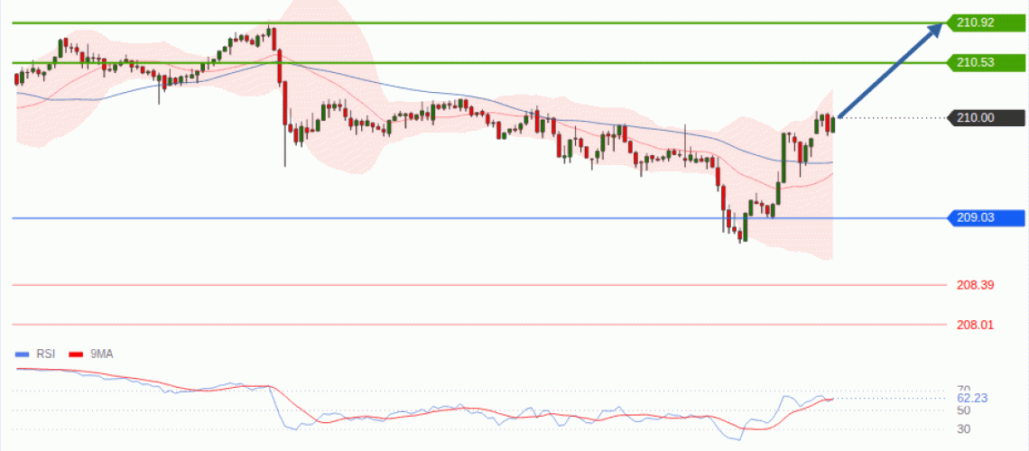 forex-technical-analisys-pivot-points-chart-GBPJPY-2026-09-24-44893.gif