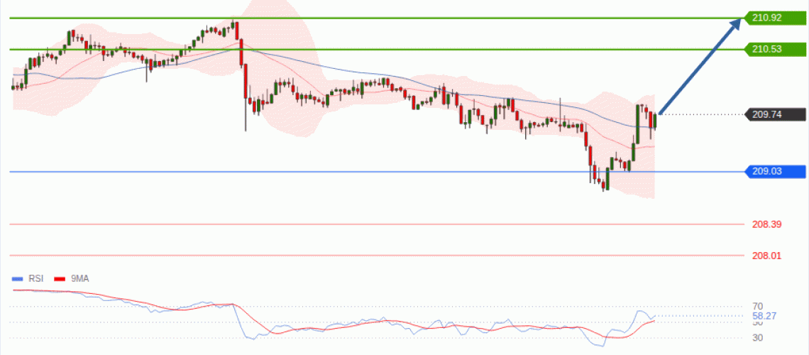 forex-technical-analisys-pivot-points-chart-GBPJPY-2026-09-24-d5147.gif