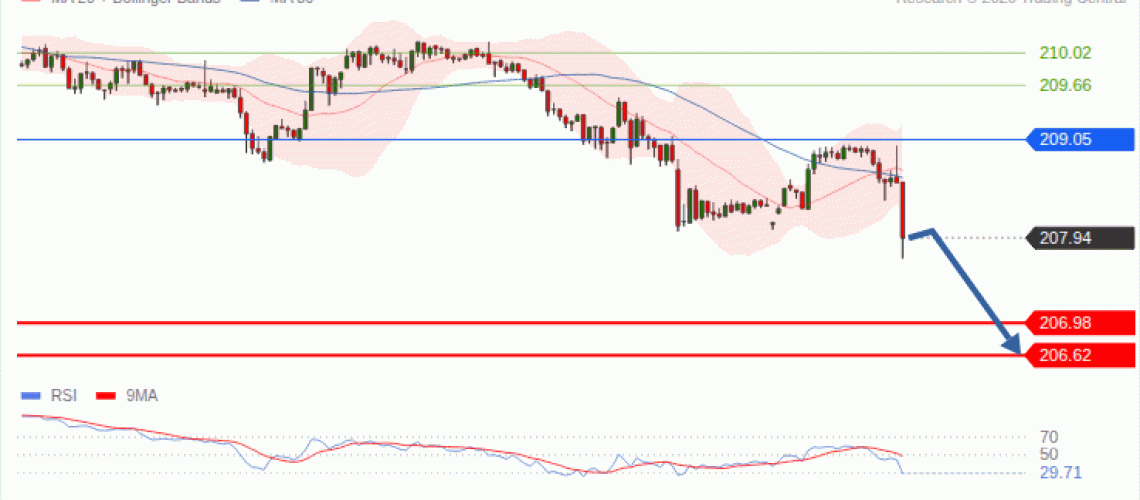 forex-technical-analisys-pivot-points-chart-GBPJPY-2026-09-28-50d45.gif