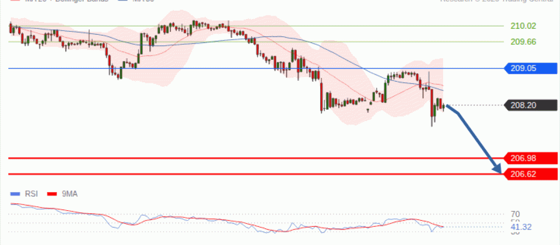 forex-technical-analisys-pivot-points-chart-GBPJPY-2026-09-28-fbd08.gif