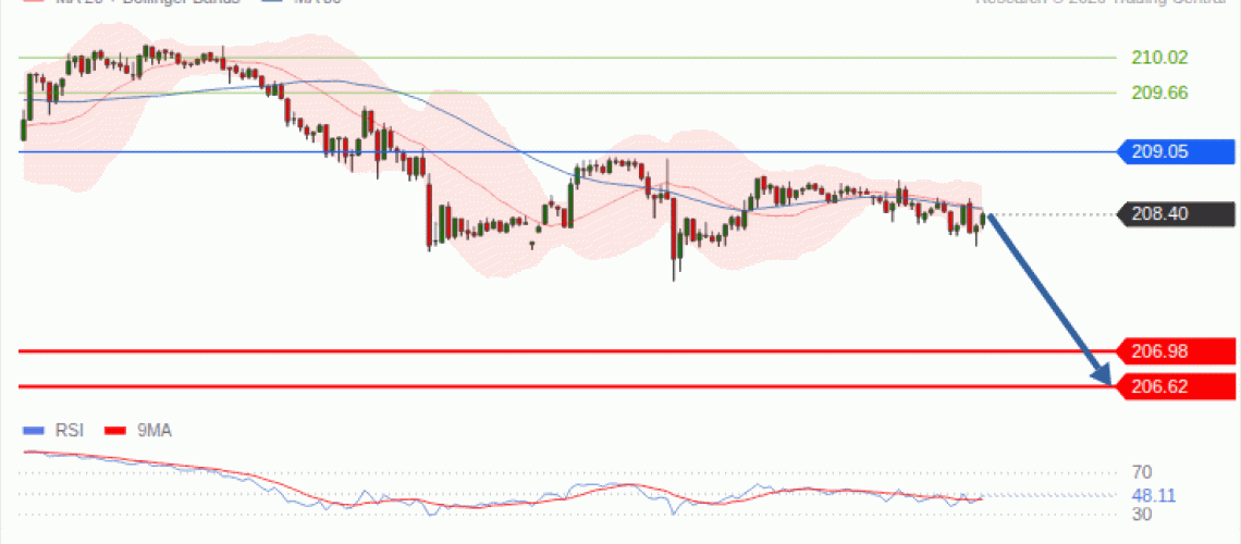 forex-technical-analisys-pivot-points-chart-GBPJPY-2026-09-29-2f7c8.gif