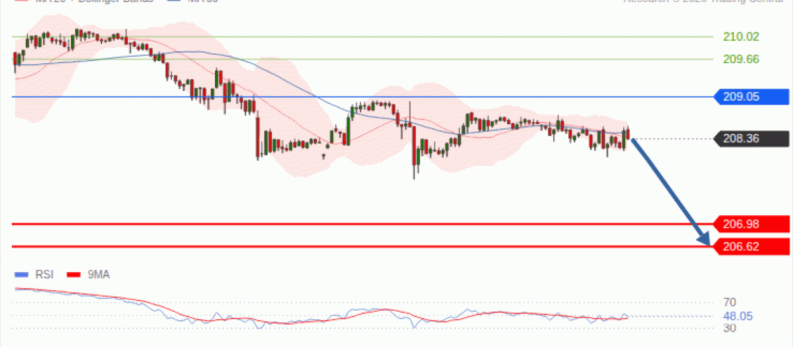 forex-technical-analisys-pivot-points-chart-GBPJPY-2026-09-29-8025d.gif