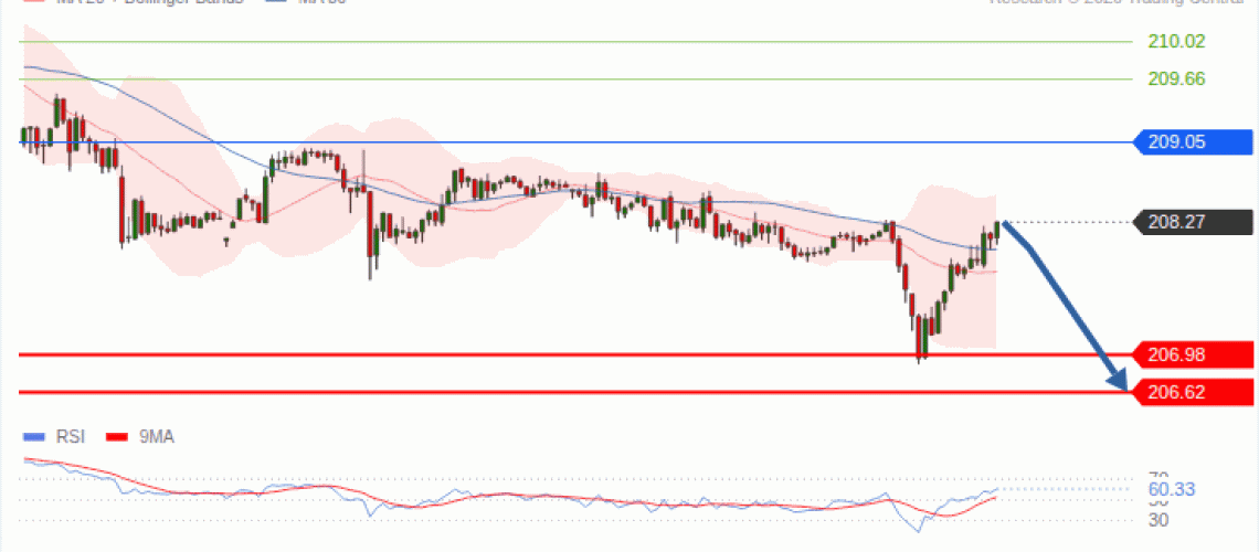 forex-technical-analisys-pivot-points-chart-GBPJPY-2026-09-30-717c4.gif