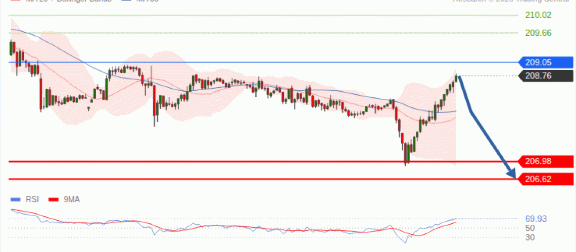 forex-technical-analisys-pivot-points-chart-GBPJPY-2026-09-30-993a1.gif