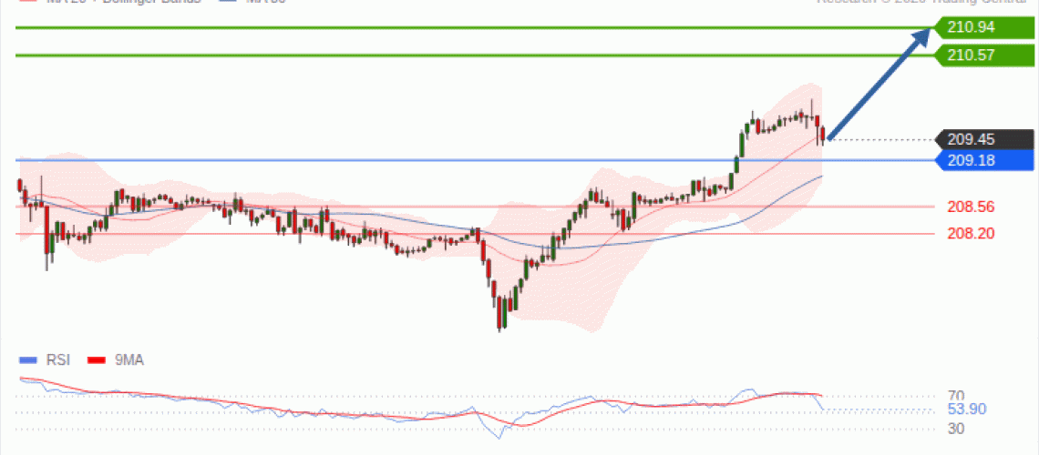 forex-technical-analisys-pivot-points-chart-GBPJPY-2026-10-01-92817.gif