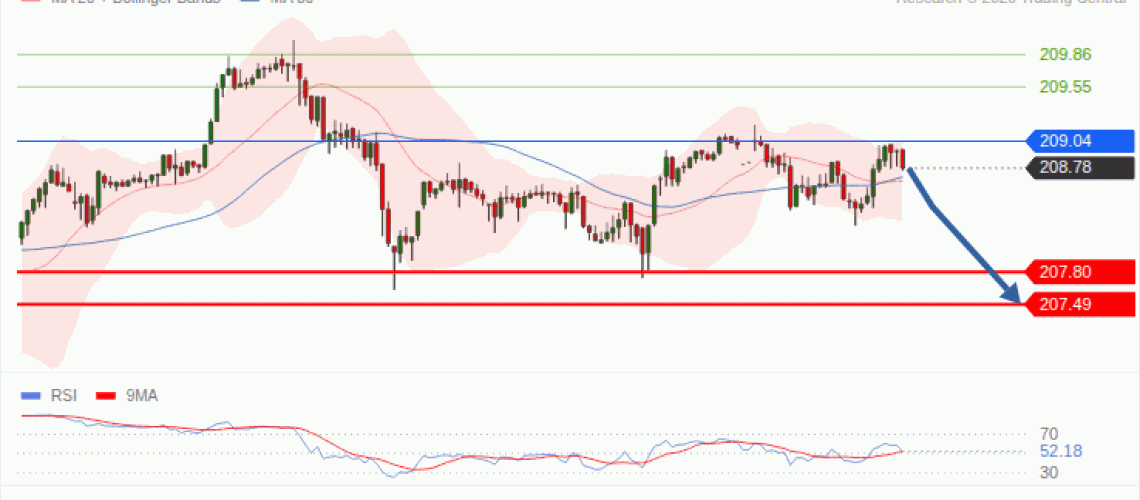 forex-technical-analisys-pivot-points-chart-GBPJPY-2026-10-05-0a9db.gif