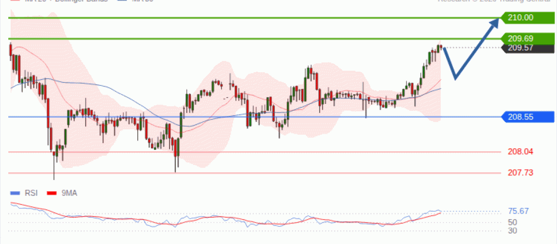 forex-technical-analisys-pivot-points-chart-GBPJPY-2026-10-06-6e35a.gif