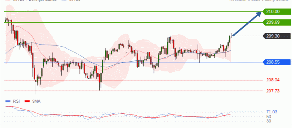 forex-technical-analisys-pivot-points-chart-GBPJPY-2026-10-06-92fff.gif