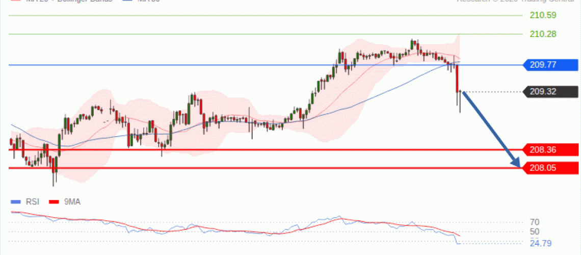 forex-technical-analisys-pivot-points-chart-GBPJPY-2026-10-07-3e7bd.gif