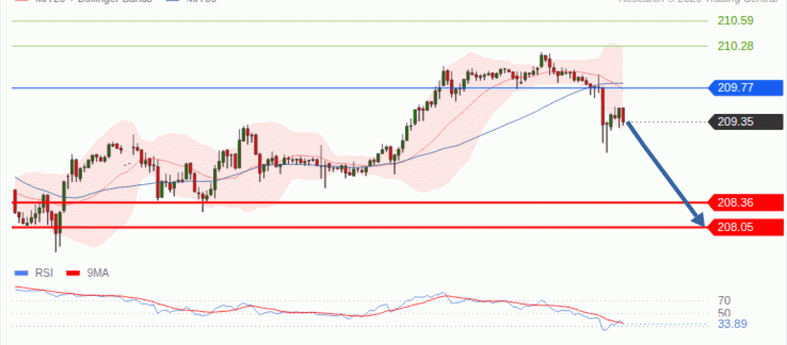 forex-technical-analisys-pivot-points-chart-GBPJPY-2026-10-07-fa9cb.gif
