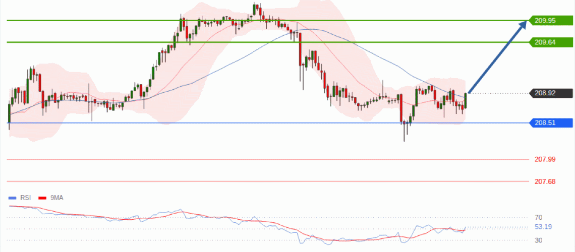 forex-technical-analisys-pivot-points-chart-GBPJPY-2026-10-08-9c99c.gif