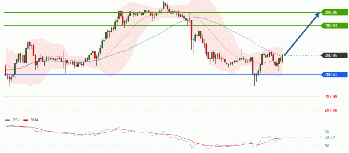 forex-technical-analisys-pivot-points-chart-GBPJPY-2026-10-08-d2b4e.gif
