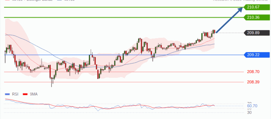 forex-technical-analisys-pivot-points-chart-GBPJPY-2026-10-12-1f893.gif