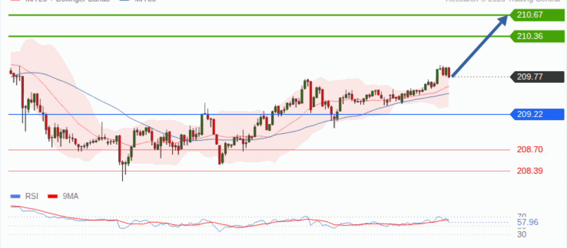 forex-technical-analisys-pivot-points-chart-GBPJPY-2026-10-12-44497.gif