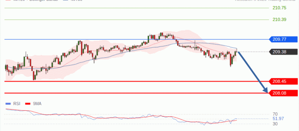 forex-technical-analisys-pivot-points-chart-GBPJPY-2026-10-13-1832f.gif