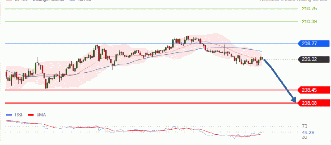 forex-technical-analisys-pivot-points-chart-GBPJPY-2026-10-13-b0790.gif