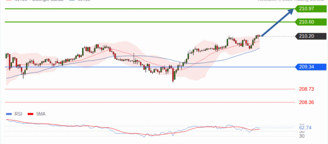 forex-technical-analisys-pivot-points-chart-GBPJPY-2026-10-14-4a770.gif