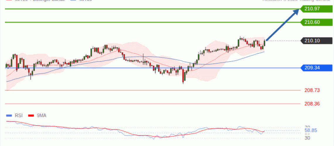 forex-technical-analisys-pivot-points-chart-GBPJPY-2026-10-14-4d7c3.gif