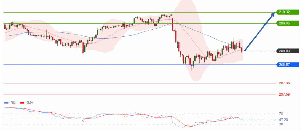 forex-technical-analisys-pivot-points-chart-GBPJPY-2026-10-15-8a094.gif
