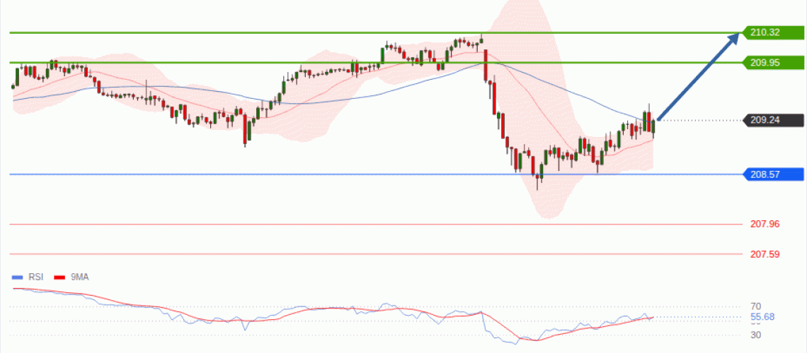 forex-technical-analisys-pivot-points-chart-GBPJPY-2026-10-15-9f7cd.gif