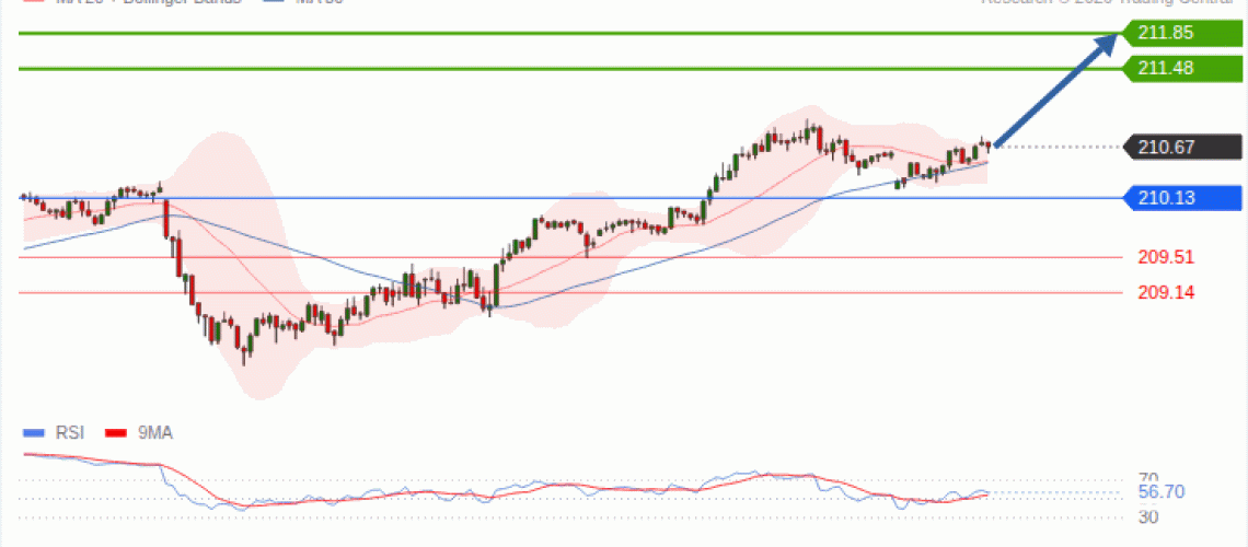 forex-technical-analisys-pivot-points-chart-GBPJPY-2026-10-19-245e1.gif