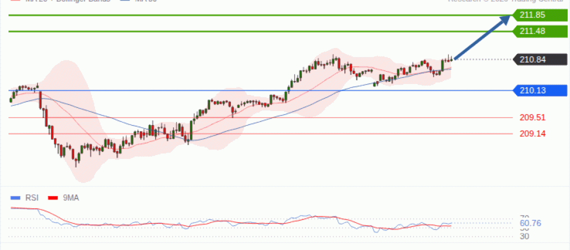 forex-technical-analisys-pivot-points-chart-GBPJPY-2026-10-19-2ba3b.gif
